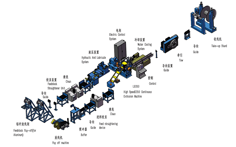 Машина непрерывной экструзии для алюминиевой проволоки LB350