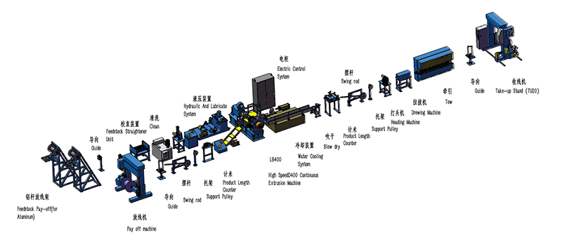 Линия для производства оболочки кабеля LB400